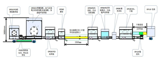伽興科技項目案例-工廠智能產線管理(圖1)
